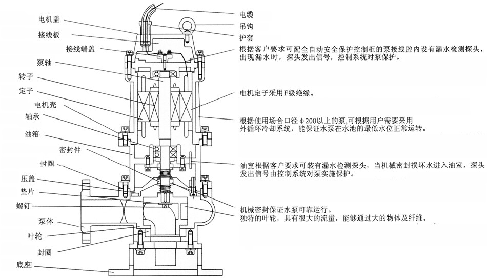 不銹鋼潛水泵