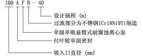 耐腐蝕離心泵，不銹鋼離心泵，不銹鋼耐腐蝕離心泵