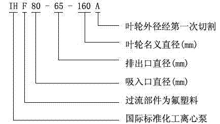 IHF型襯氟塑料離心泵,襯氟離心泵規(guī)格，襯氟離心泵價(jià)格，襯氟離心泵廠家