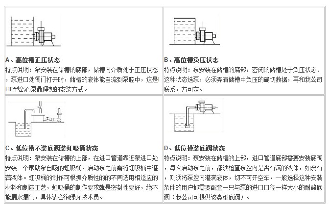 IHF型襯氟塑料離心泵,襯氟離心泵規(guī)格，襯氟離心泵價(jià)格，襯氟離心泵廠家