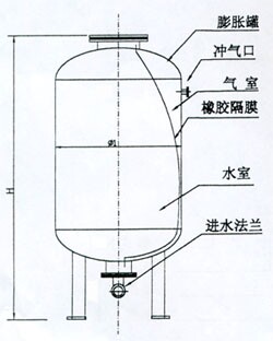 隔膜氣壓罐 消防穩(wěn)壓罐 隔膜罐 膠囊穩(wěn)壓罐