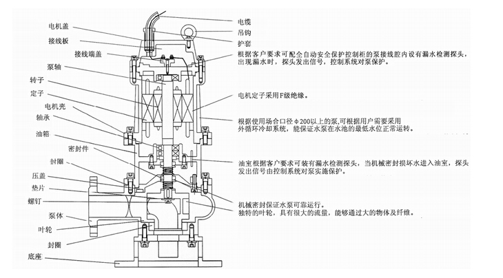 304不銹鋼無堵塞潛水排污泵QW WQ，無堵塞潛水排污泵，不銹鋼無堵塞潛水排污泵