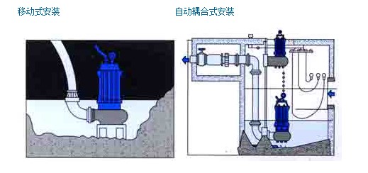 304不銹鋼無堵塞潛水排污泵QW WQ，無堵塞潛水排污泵，不銹鋼無堵塞潛水排污泵