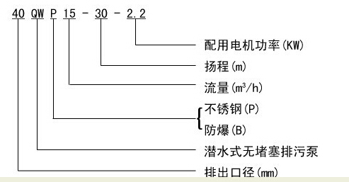 304不銹鋼無堵塞潛水排污泵QW WQ，無堵塞潛水排污泵，不銹鋼無堵塞潛水排污泵