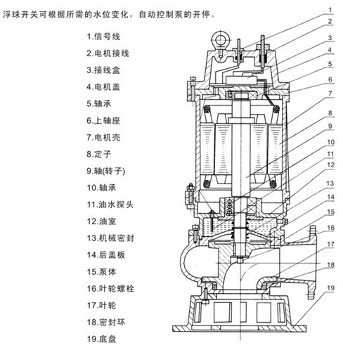 潛水排污泵型號(hào)，潛水排污泵